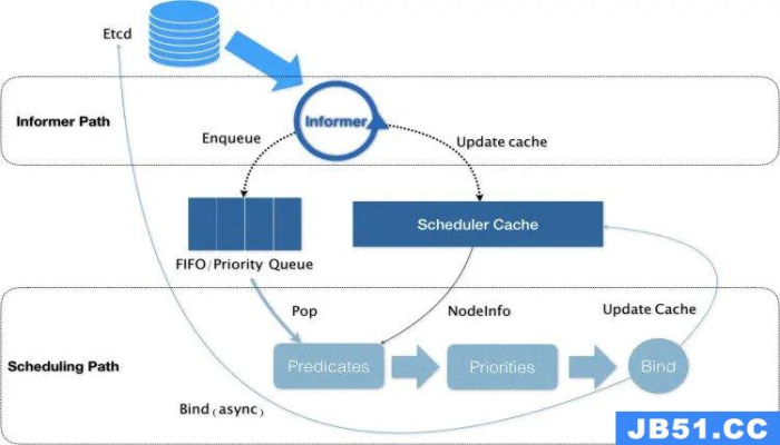 Kubernetes 调度器详解-图片2